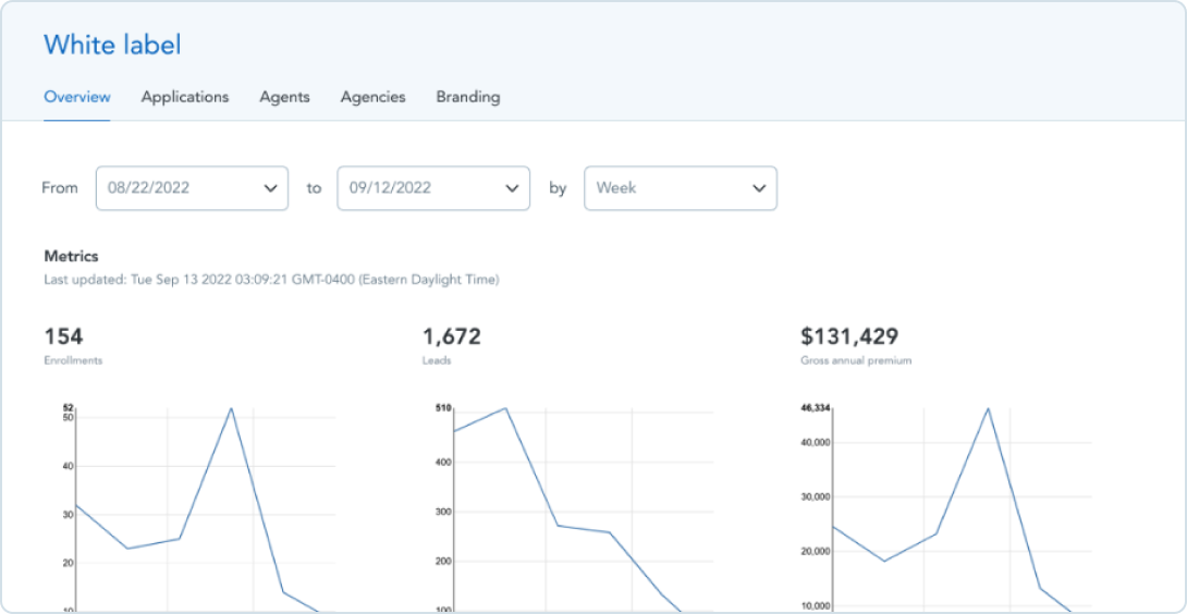 Ambetter Health Health Insurance Marketplace Plan Ambetter Health Health Insurance Marketplace Plan